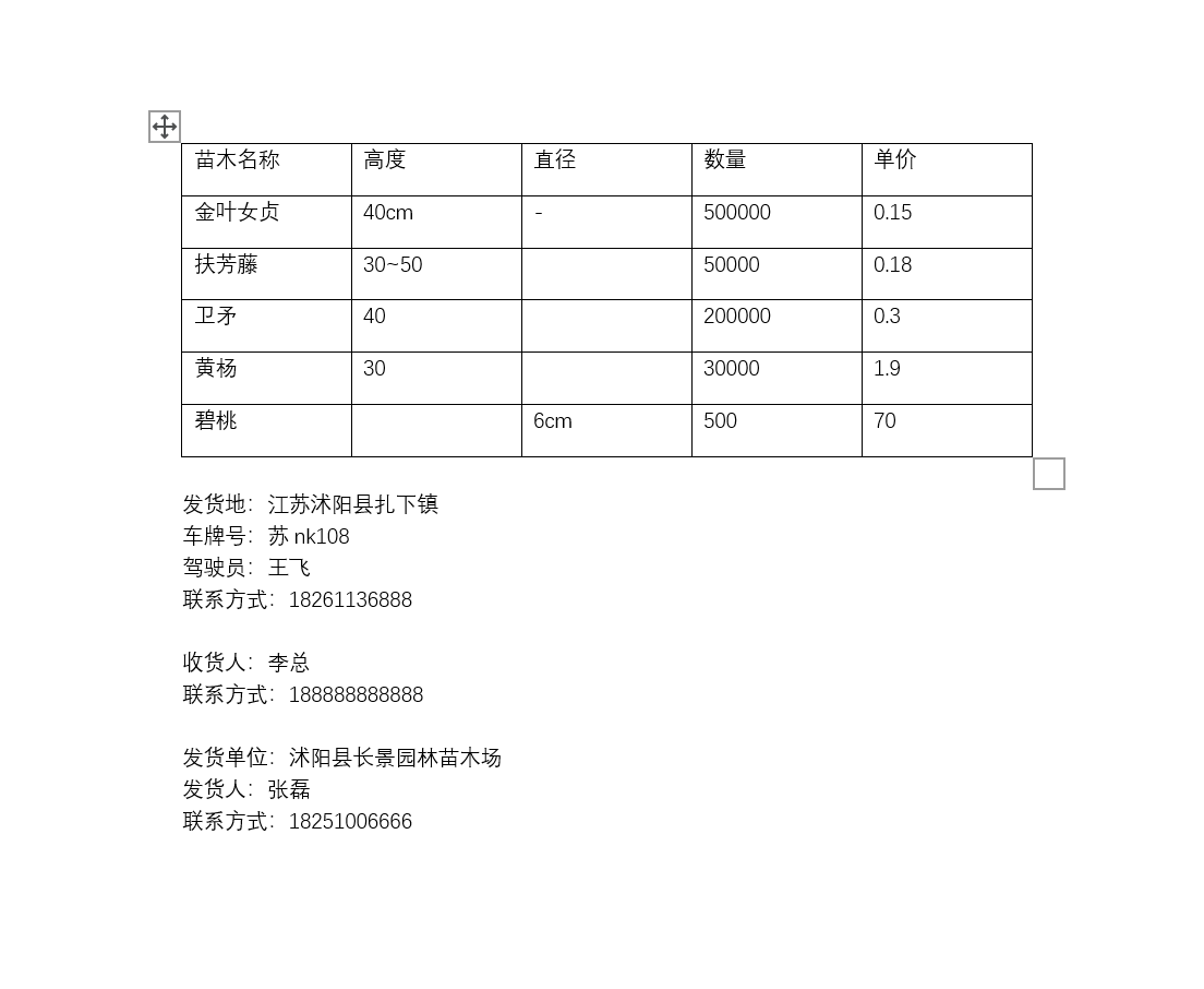 苗木發(fā)貨清單模板范本